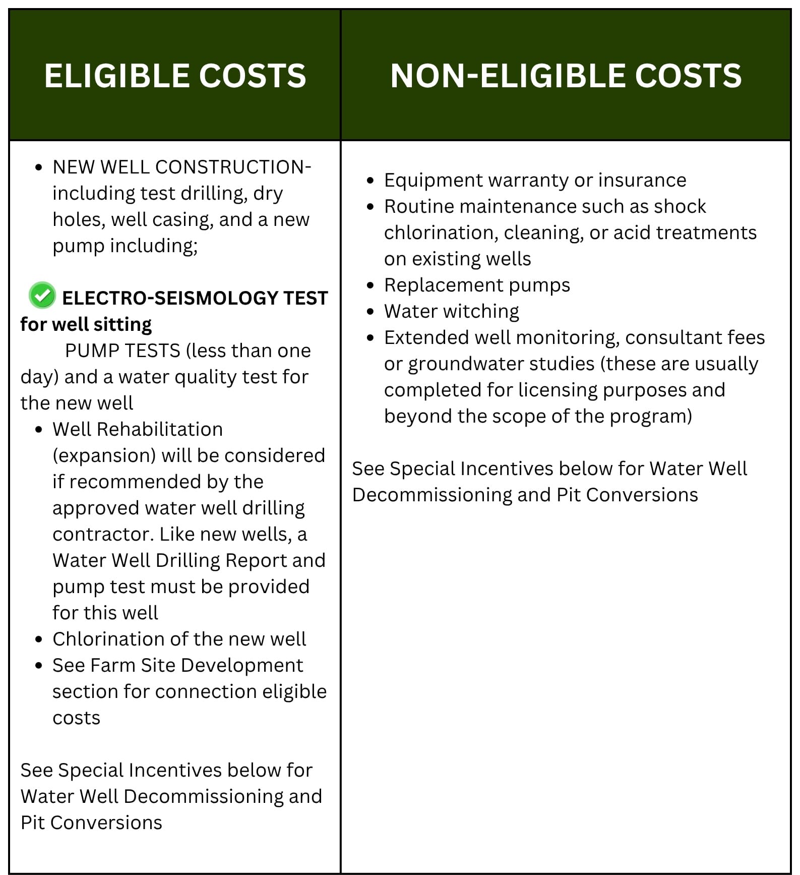 Reference information for water-well planning